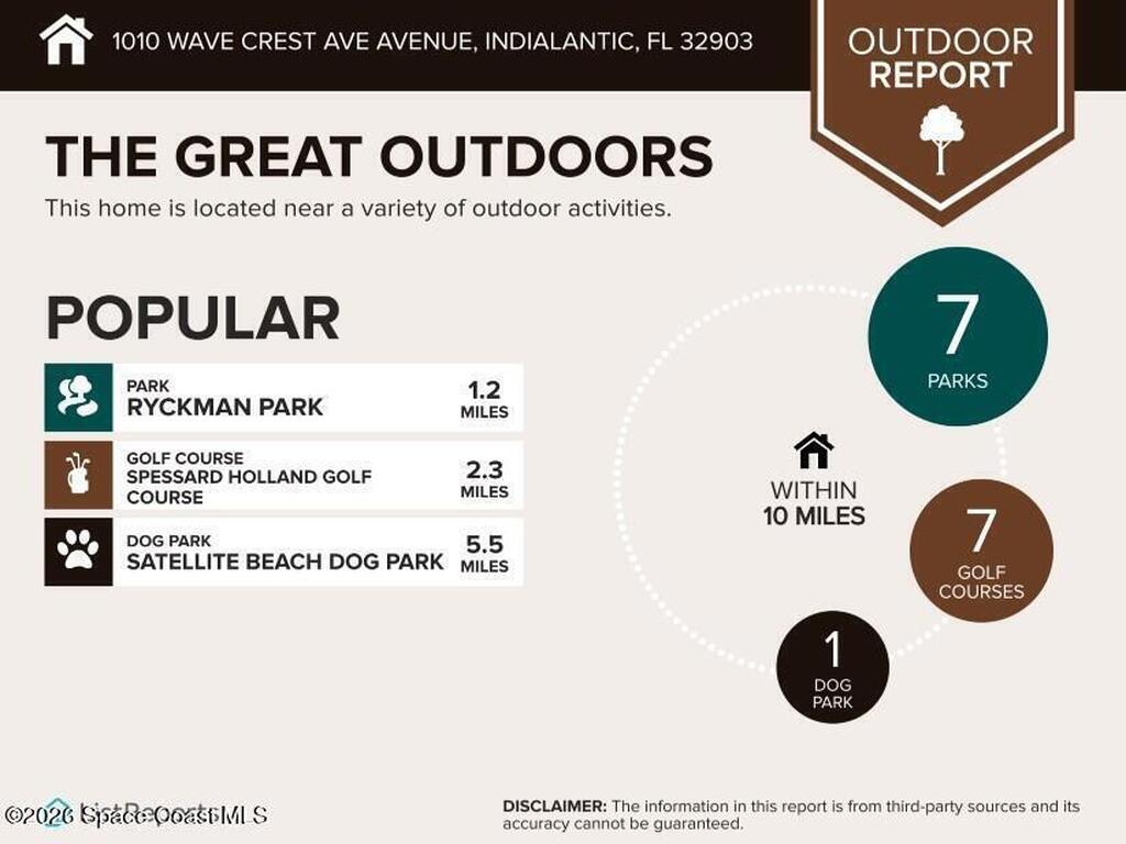 1004 Wave Crest Avenue, Indialantic, FL 32903